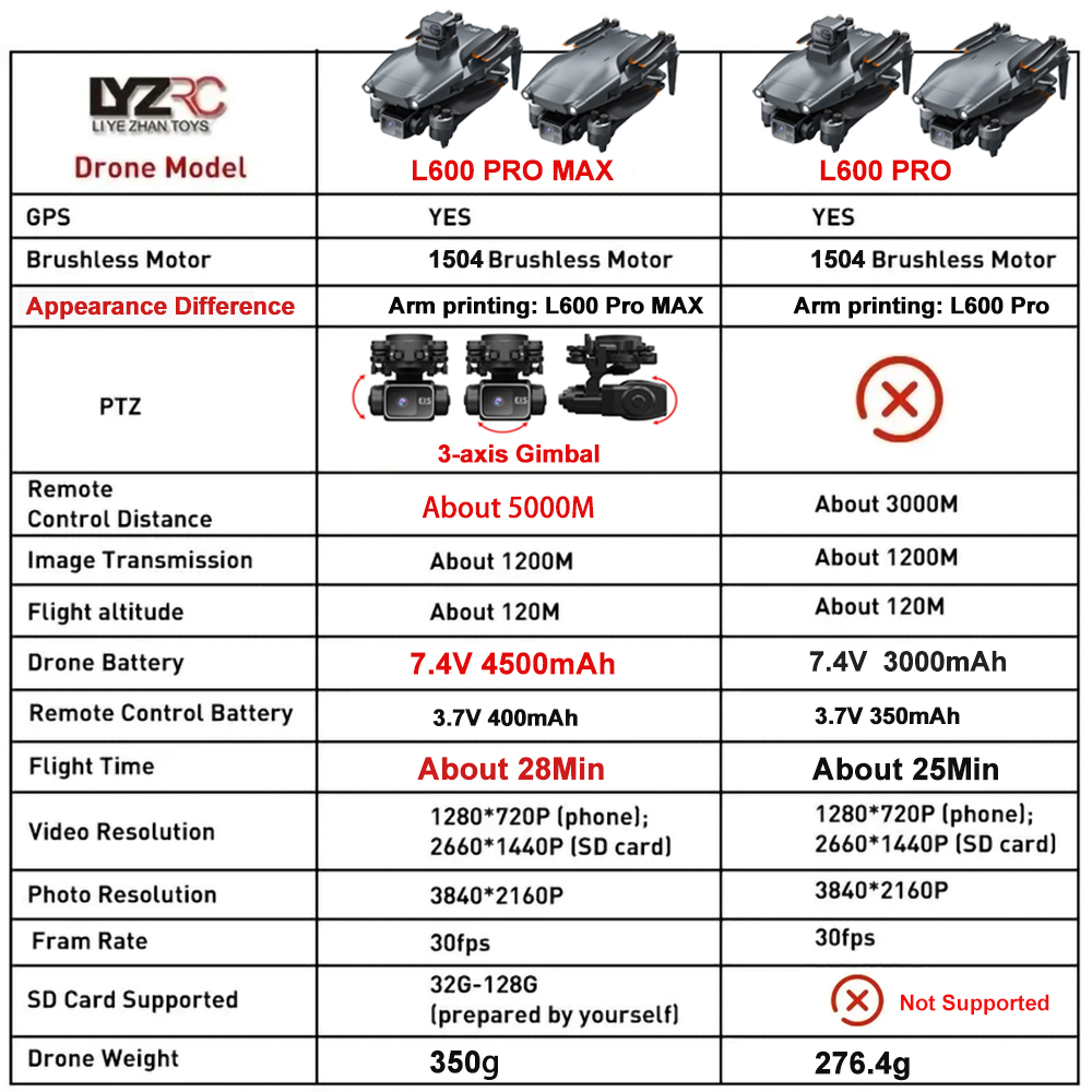 L600 Pro MAX /L600 PRO Drone 4 - Drone Gps Mount 리뷰 및 가격